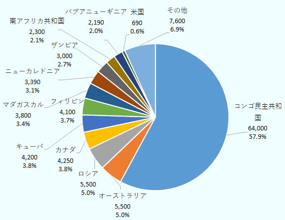 猶予なき中国レアメタル規制、タングステンなど価格高騰 - 日本経済新聞