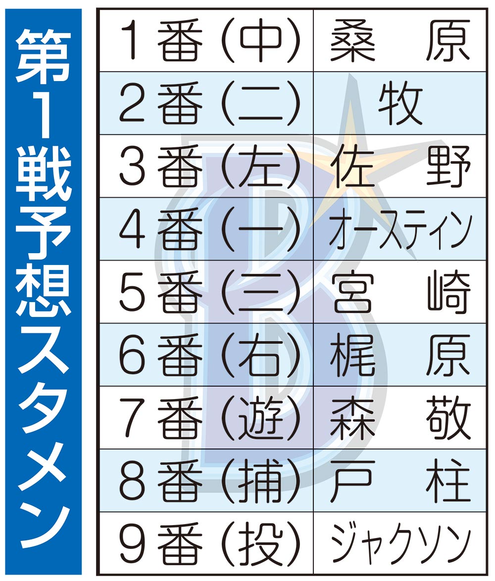 旭川市】クライマックスシーズン到来! 野球熱も高まる中、日ハムの二軍本拠地情報。旭川市議会で日ハム二軍の誘致についての質問がありました。 |  号外NET