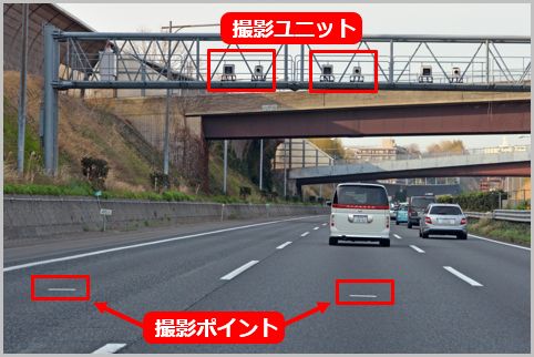 知ってた!? オービスの種類は6つありますCARPRIME カープライム