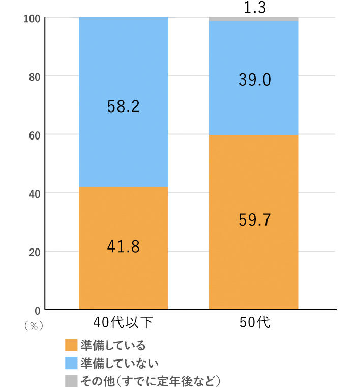 老後のお金が心配、だけど考える余裕もない。将来のお金に対する漠然とした不安を乗り越えるには インタビュー- レタスクラブ