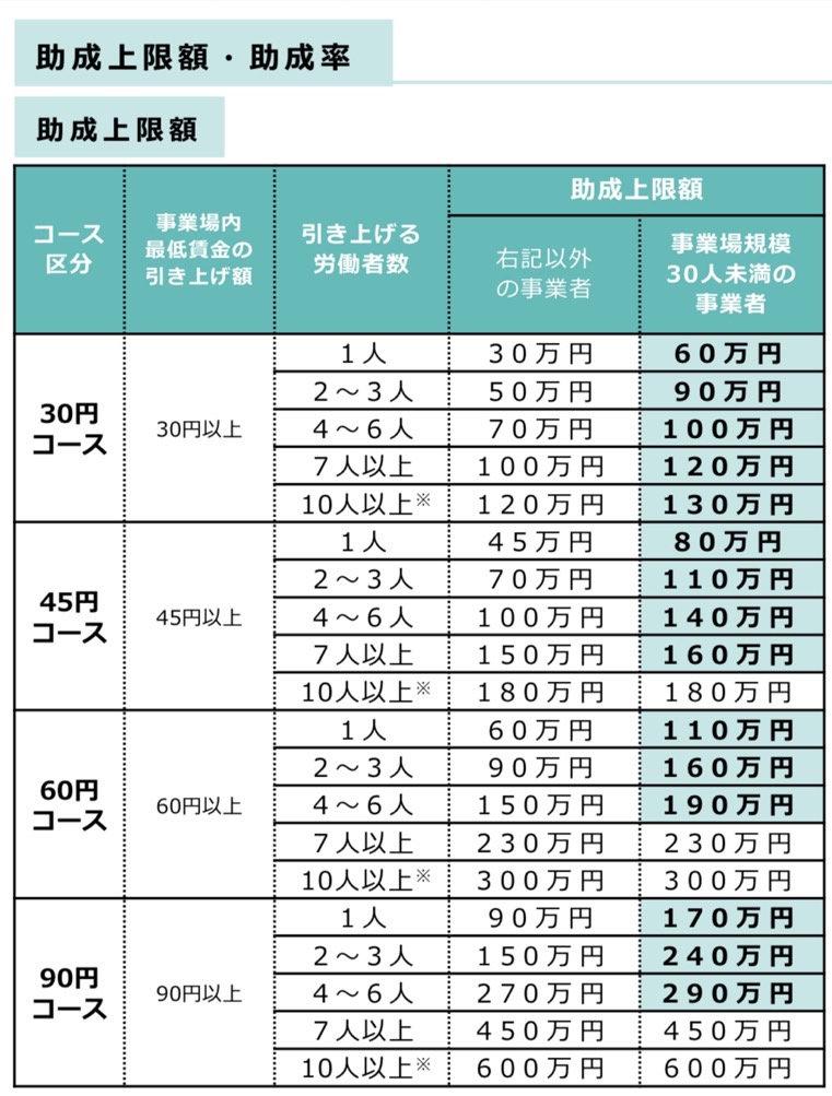 2025 農業機械・スマート農業に活用できる補助金は？補助上限額や事例と共に解説 - 株式会社トライズコンサルティング