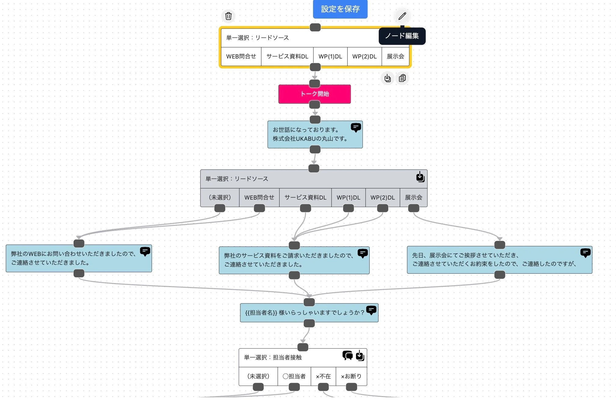 電話対応はフローチャートを使って理解しよう！活用例3つをあわせて紹介カイクラ.mag