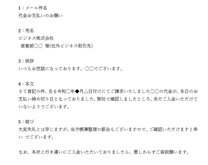 すぐ使える！ネットショップ運営に必要なメール例文・テンプレート集 - 起業ログ