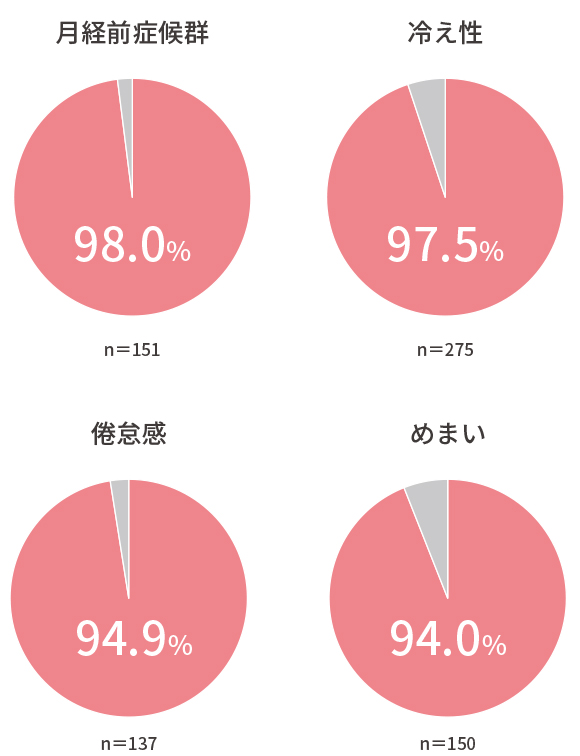 上飯田駅（愛知県）、鼠径ヘルニアのクリニック・病院一覧｜ドクターズ・ファイル