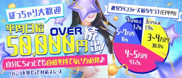 徳島県の風俗求人【バニラ】で高収入バイト