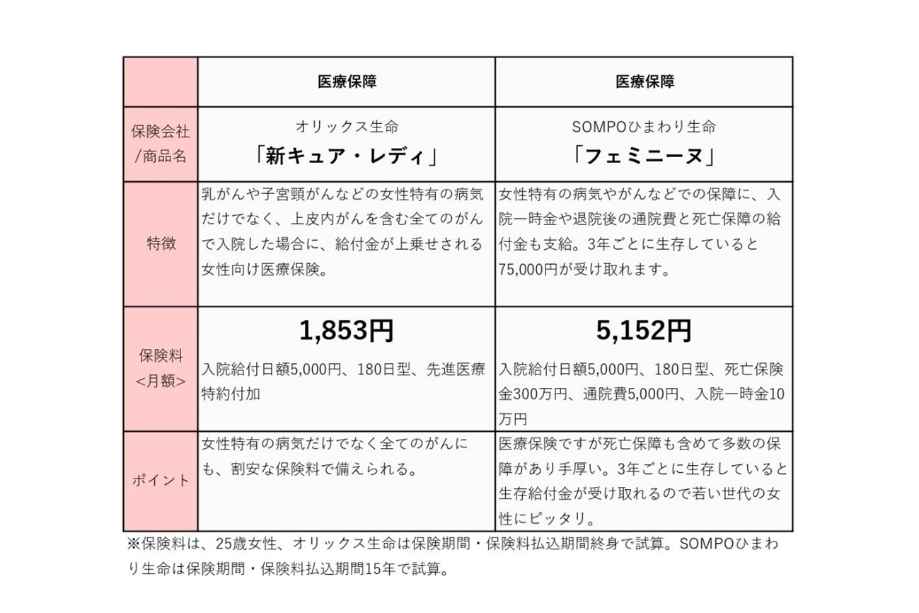 新キュアと出産