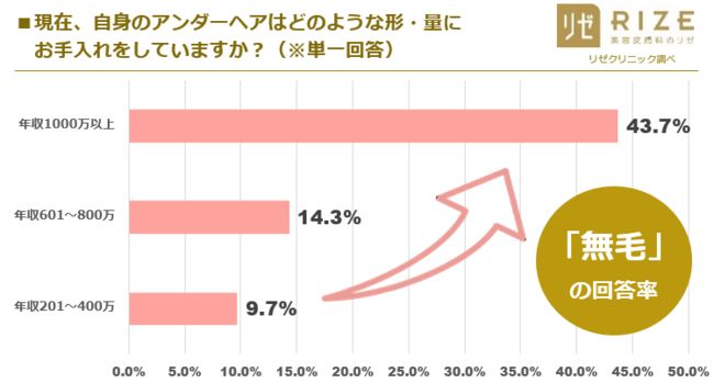 ダニ族のペニスケース「コテカ」を大学生がつけてみて分かったこと | クーリエ・ジャポン