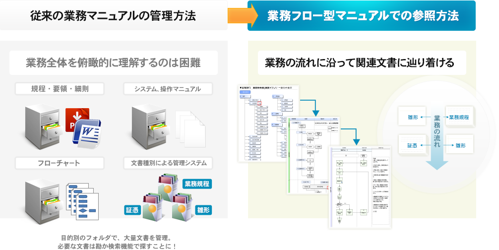 QMS定着への奮闘日記＠No.232 QMS的働き方改革1 プロセスフロー図から該当マニュアルが特定できますエヌケイエス株式会社 NKS