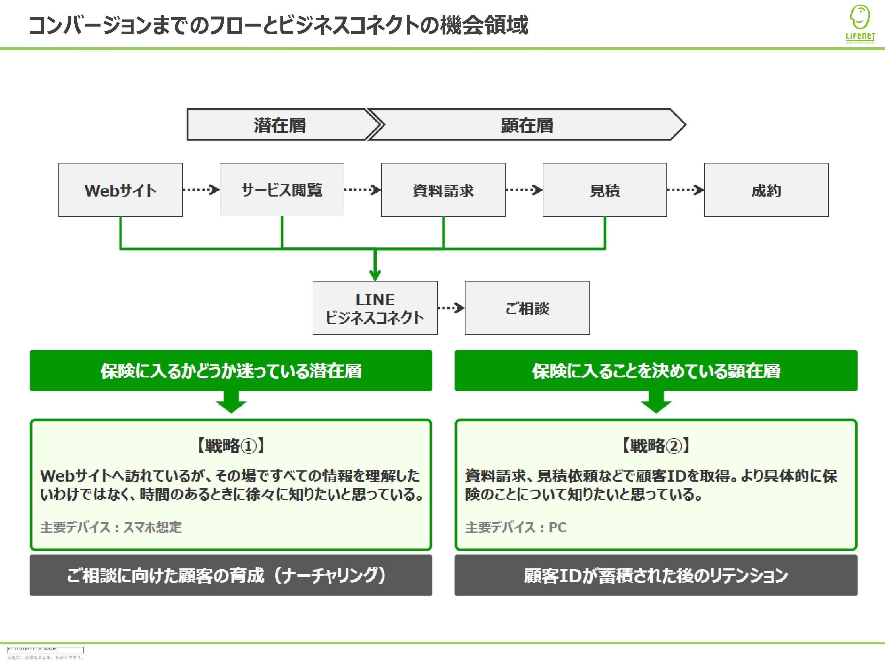 ライフネット生命保険」をApp Storeで