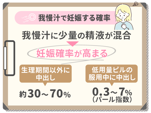 専門医が解説！我慢汁で妊娠ってするの？ – メンズ形成外科