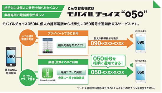 最新比較】おすすめのIP電話アプリ（050アプリ）14選を解説！ - 起業LOG