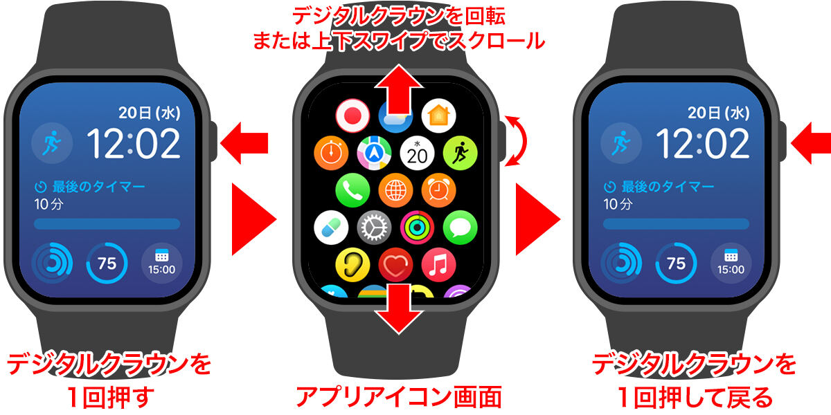 Apple Watchでよく使うアプリは端の方に置いておくと押しやすい - ディレイマニア