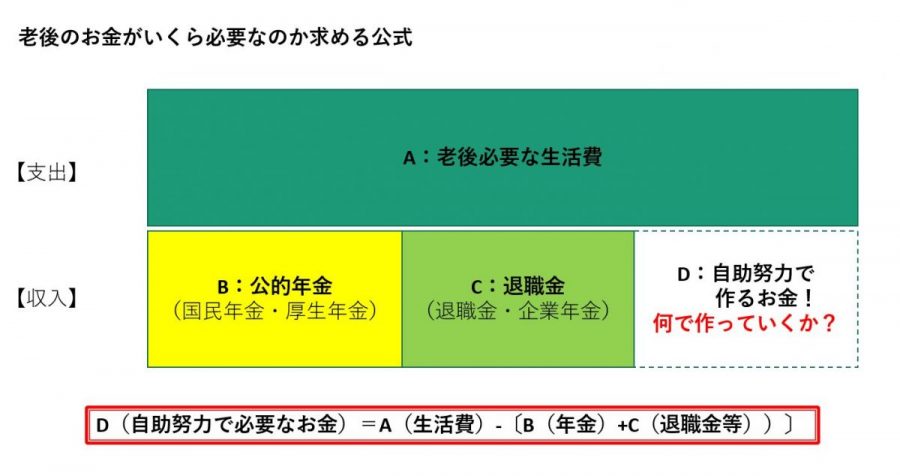 安心できる老後を迎えたい。どうする？「老後のお金」 - 暮らしのタネ
