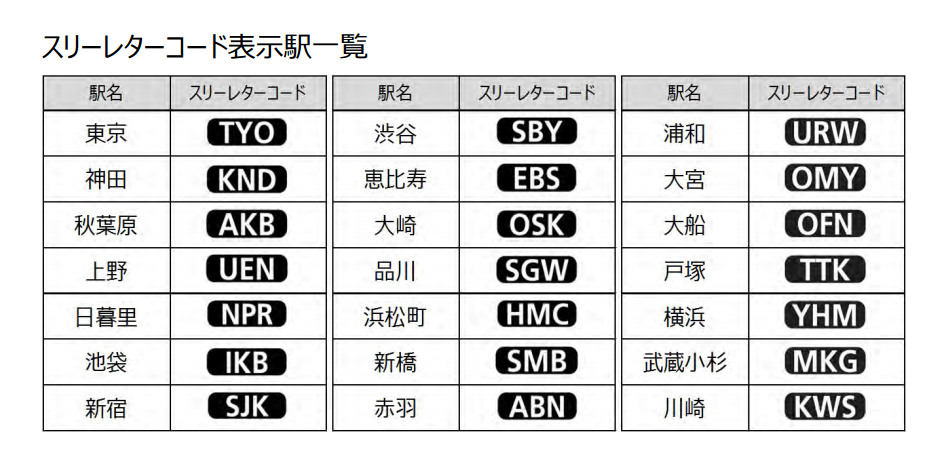 駅ナンバリング - Wikipedia