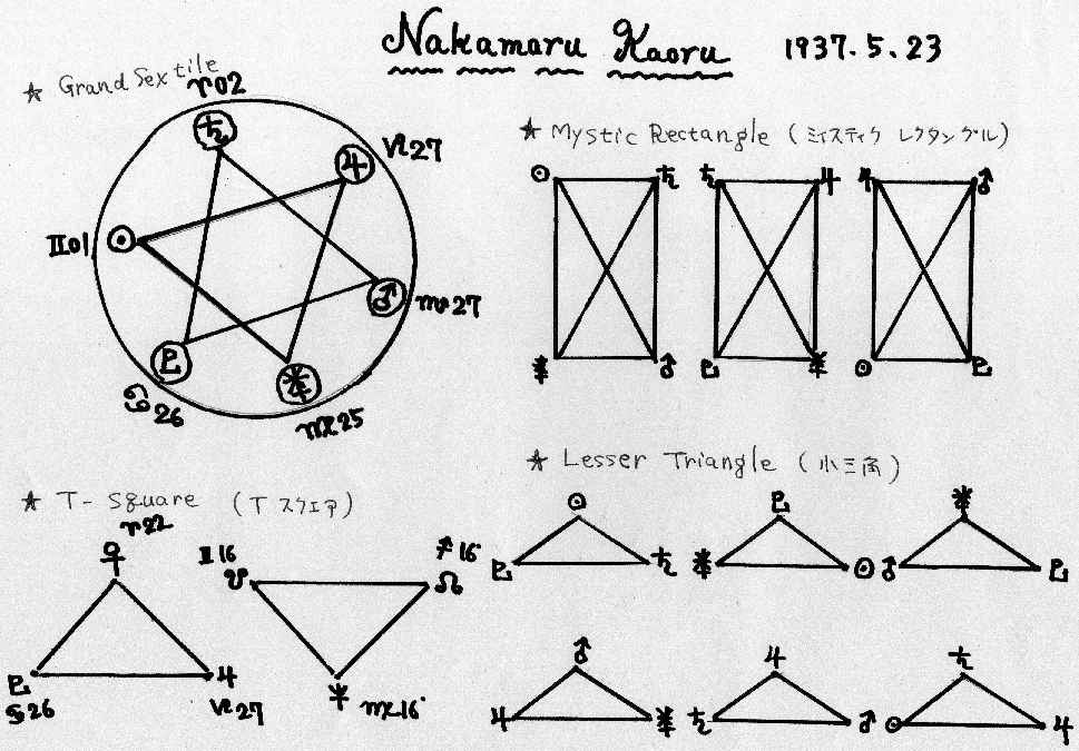 西洋占星術における複合アスペクトの意味】ステリウム・Tスクエア・グランドクロス・グランドトライン・カイト・小三角・ヨッド・メディエーション（調停）・ミスティックレクタングル・ノーアスペクトを理解してホロスコープを読もう  - Smjuk