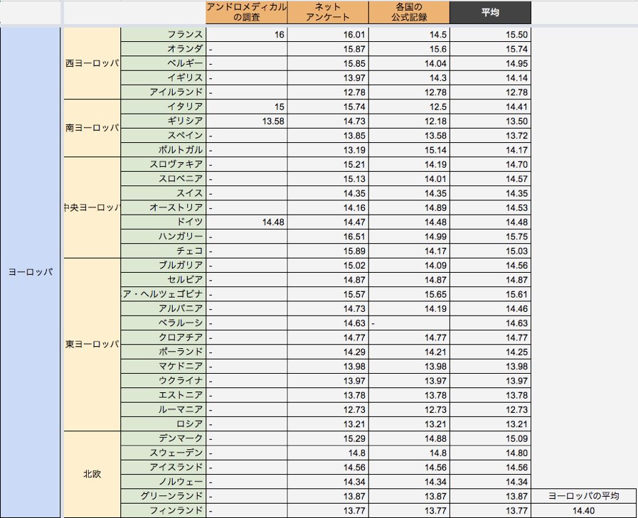 図録▽ペニス・サイズの国際比較