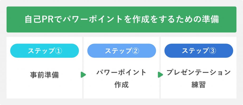 大学院生向け 「プレゼンテーションセミナー 就活編 ～自己PRの上手な伝え方～」を開催します＜中野キャンパス＞明治大学