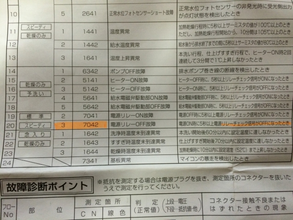 Panasonic製の食洗機「NP-45RS7S」が水漏れ・故障？ パナソニックコンシューマーマーケティングに修理依頼した。│高輪ライフ