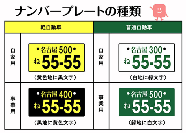 青ナンバーの車とは？種類やその意味について解説カーナレッジ