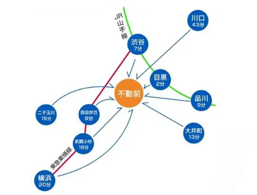 目黒区／中目黒で股関節痛・変形性股関節症なら《医師が絶賛する専門院》