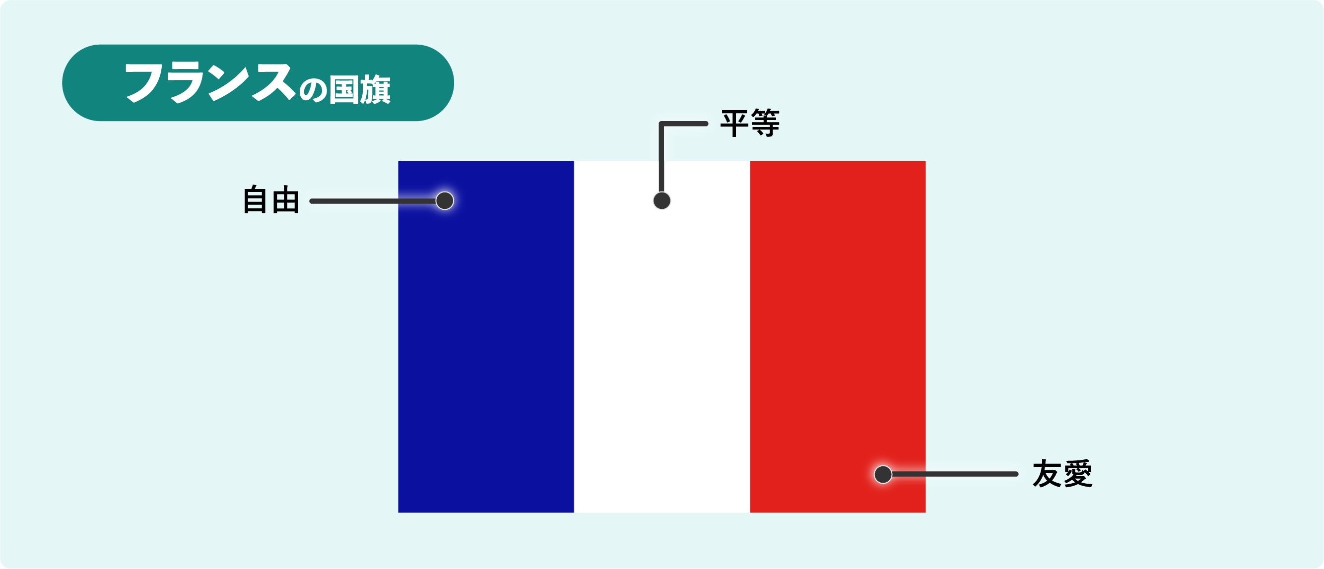 国旗に込められた平等Tokyo Cartographic Co., Ltd