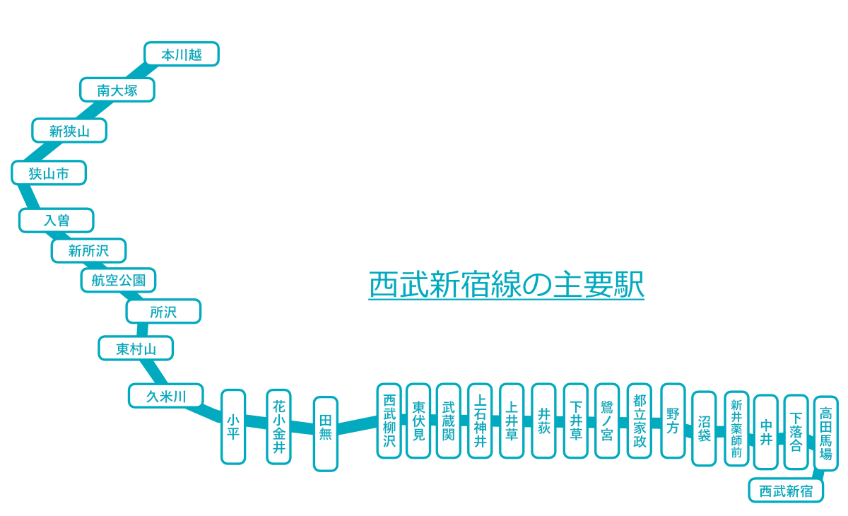 サンバレー下井草の賃貸物件 | 【取扱い物件数エリアNo1】高田馬場の賃貸物件ならZEAL（ジール）