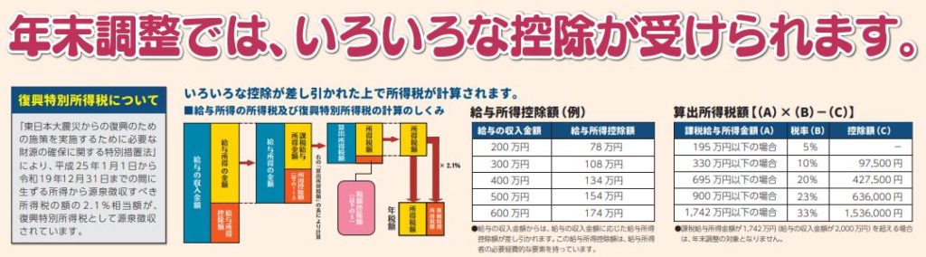 2024年最新 年末調整の書き方とは？各種控除申告書の記入例でわかりやすく解説！三菱ＵＦＪ銀行