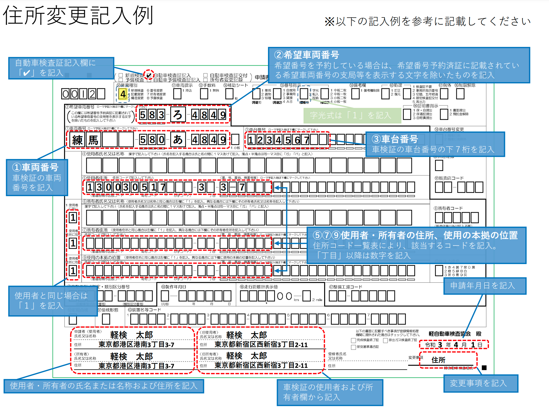 所有者氏名と住所変更時に必要な書類と書き方車検登録手続きDIY