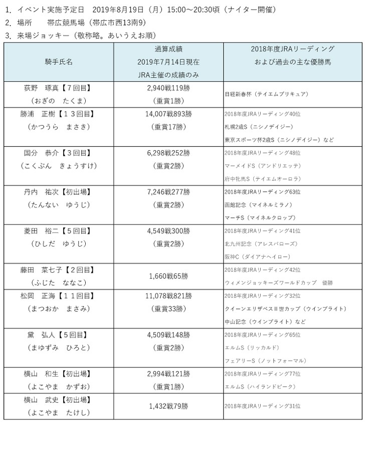 Orlando Magic新ロゴとユニフォームデザイン発表