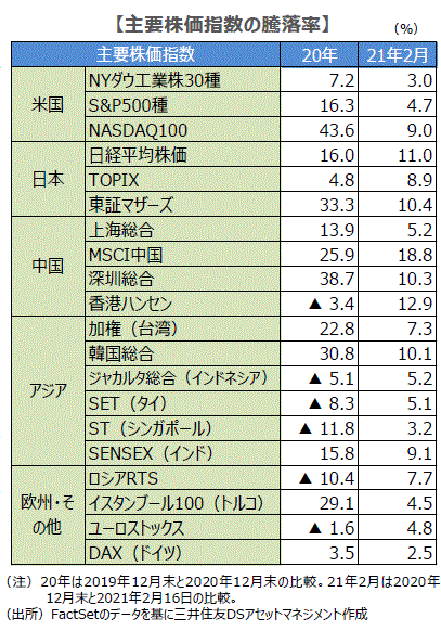 史上最高値圏にあるドイツ株 DAX の行方は？NEXT FUNDS