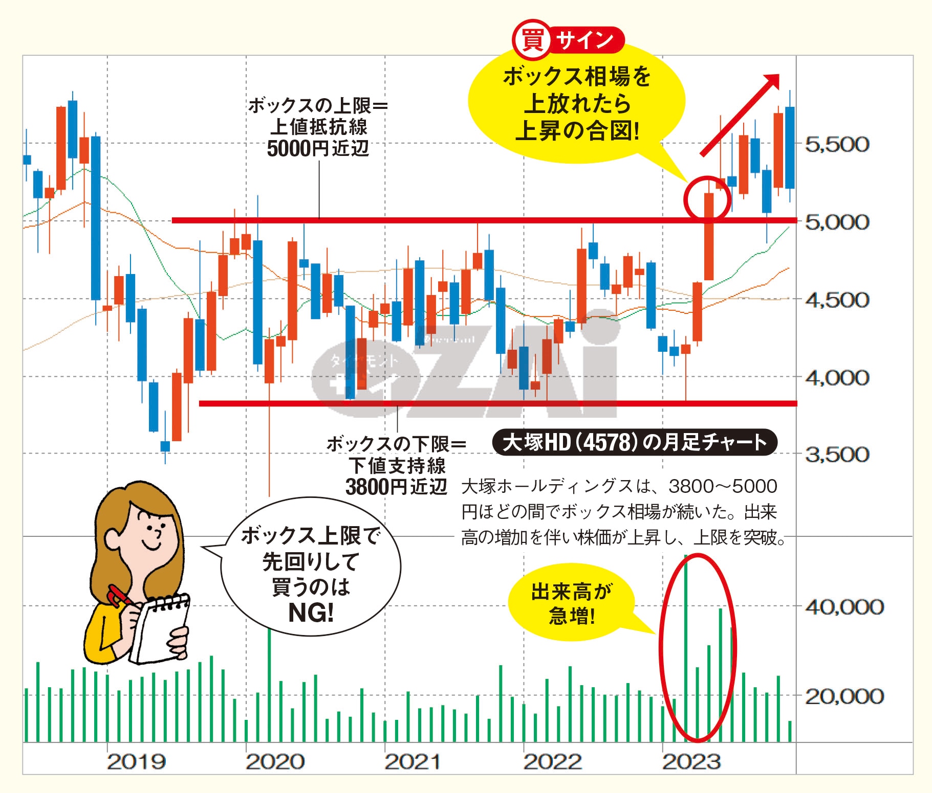 株価チャートパターン解説シリーズ①インベスト・エッジ