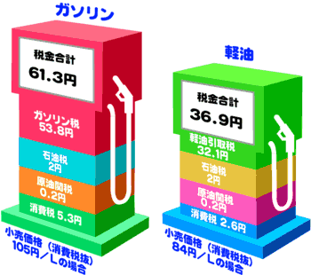 合成燃料とは何か？メリット・デメリットと実用化の目途橋本総研.com