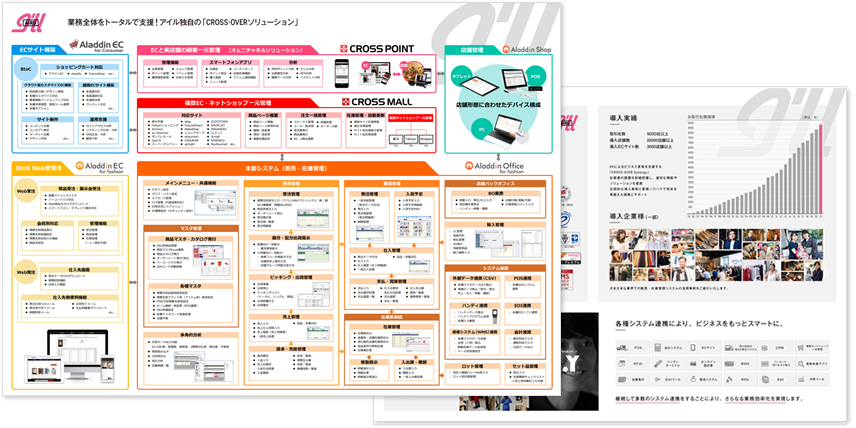 ファッション誌ポジショニング・マトリクス - WebMarketing Diary
