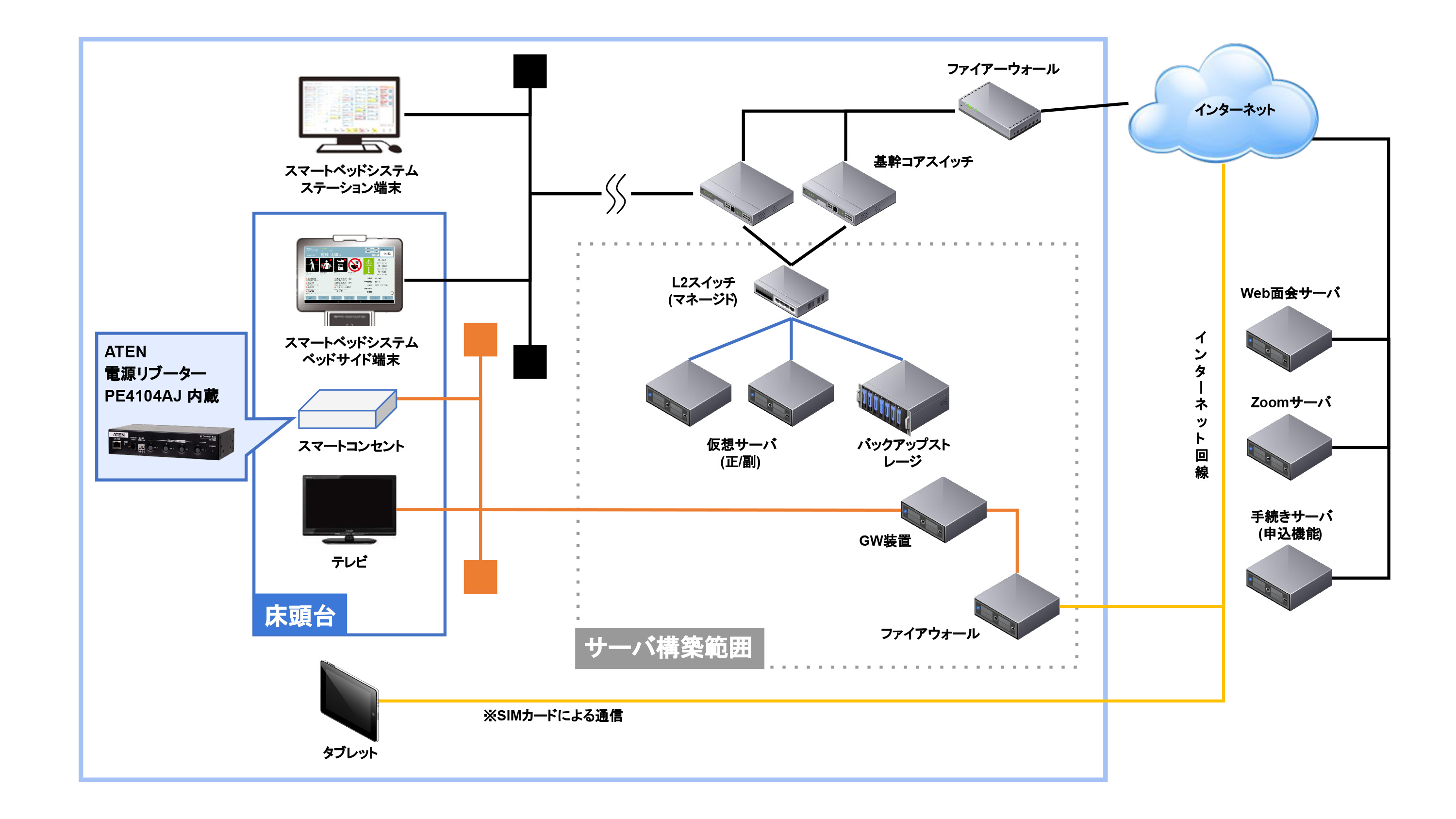 Amazonスマート・アイ smart-iシステムベッド シングル 分割 STARLET ロータイプ LVLボード 木製 机付き チェスト付きブラウン ブラック ベッドフレーム オンライン通販