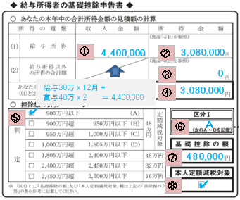個人事業主が定額減税を受けるには確定申告が必要？パターン別に紹介 - 給与計算お役立ち情報 - 弥生株式会社 公式