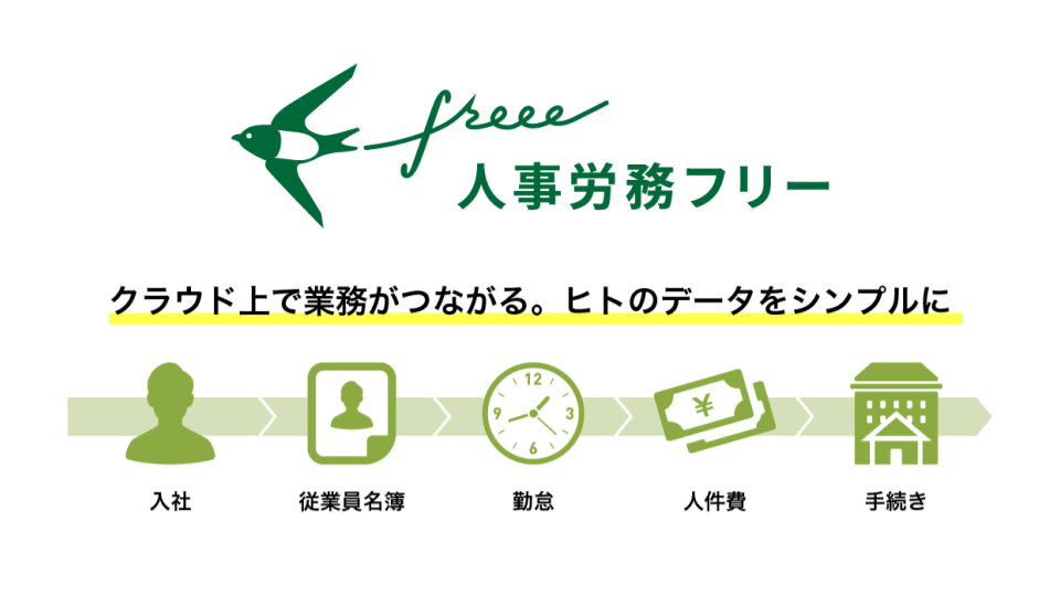 freee人事労務の口コミ・料金プランはどう？フリーの労務管理システムを解説 – HR Techガイド