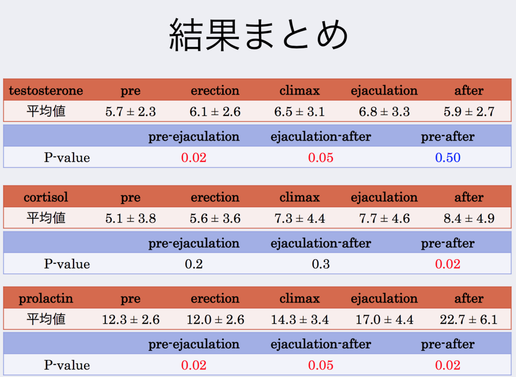 テストステロンには、どんなはたらき（作用）がありますか？｜大東製薬工業株式会社