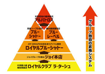 JOYグループ店舗紹介 - 福岡・中洲の高収入ソープ求人 JOYGROUP(ジョイグループ)