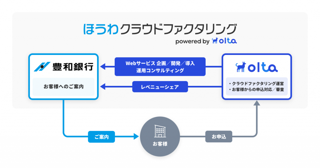 土日の即日融資に対応したカードローン5社・銀行3社・中小消費者金融3社！休日にお金借りるなら