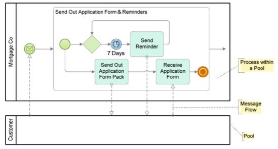 Miroスイムレーンで ５分で 全社向け業務フロー図を描こう！ - イノベーション ワークスペース Miro