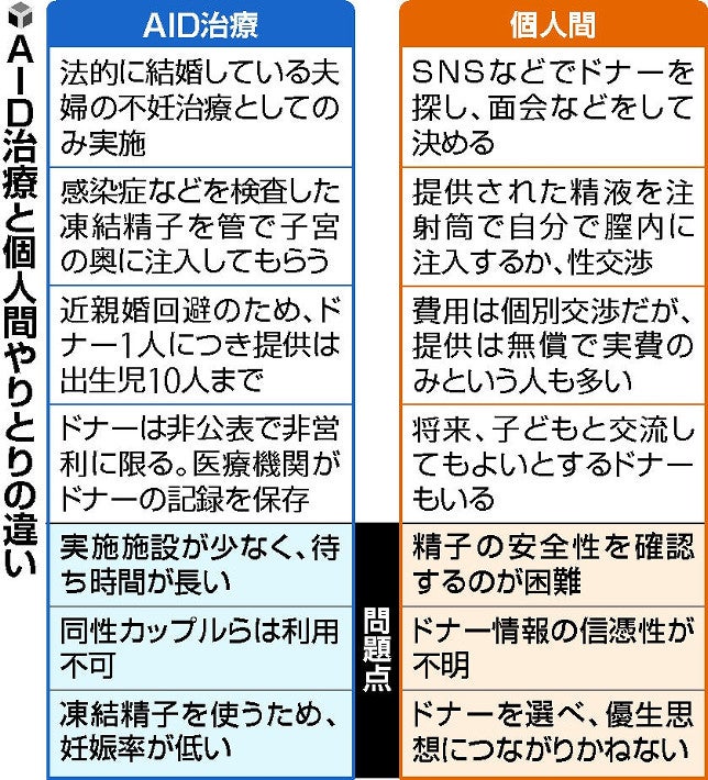 受精や着床など 妊娠の流れや仕組み | 木場公園クリニック-JISART認定