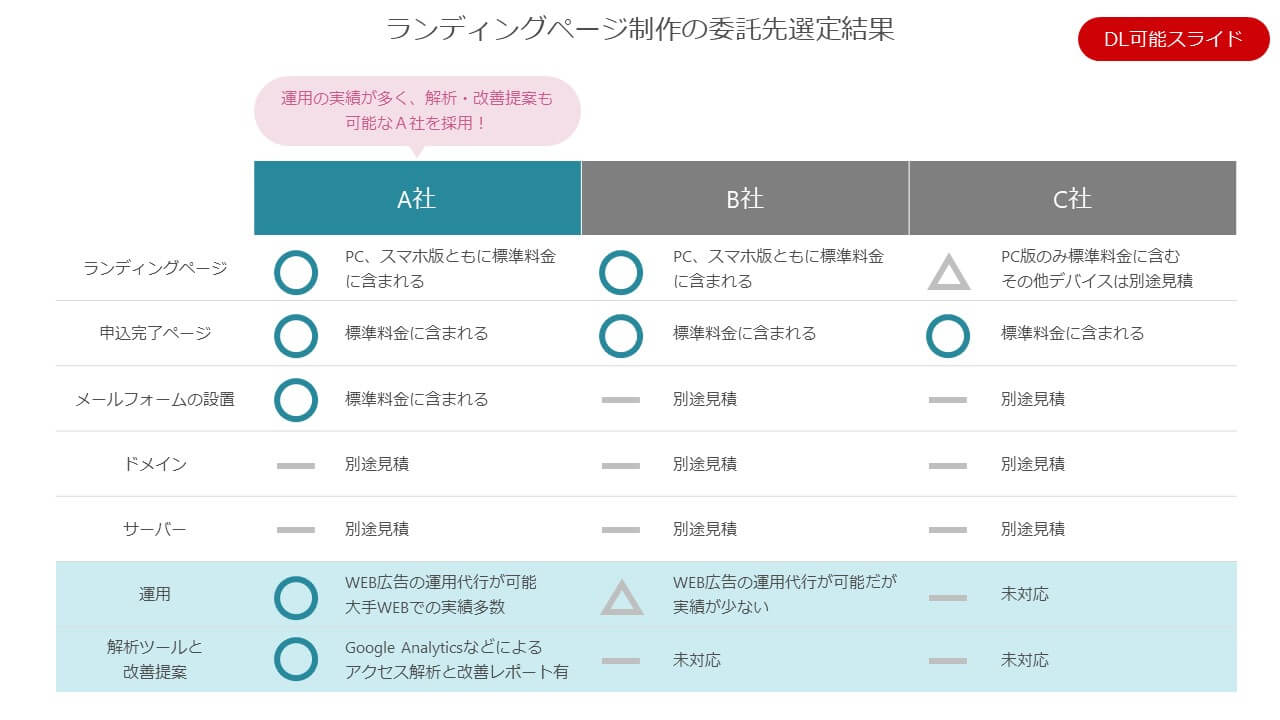 第2弾！比較表のテンプレートを配布します