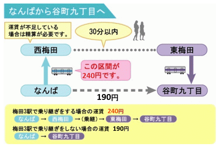 交通案内｜新歌舞伎座