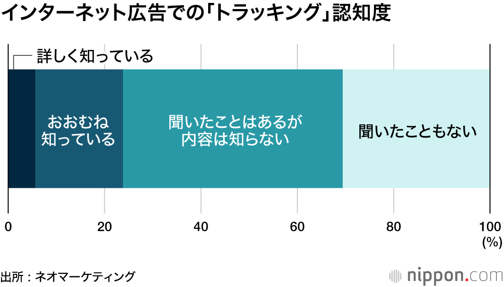 嫌いな広告No.1？ポップアップ広告はどうして嫌われるのか