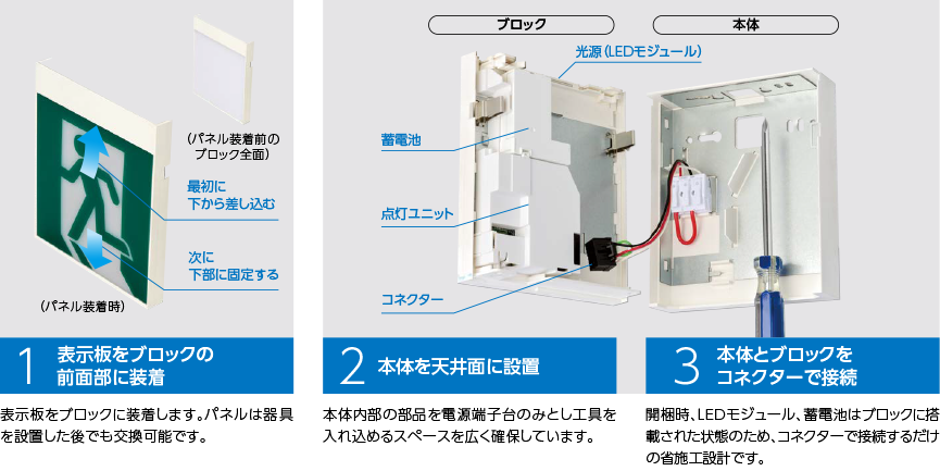 誘導灯の設置基準と計画大きさと種類の違い・LED化による省エネ