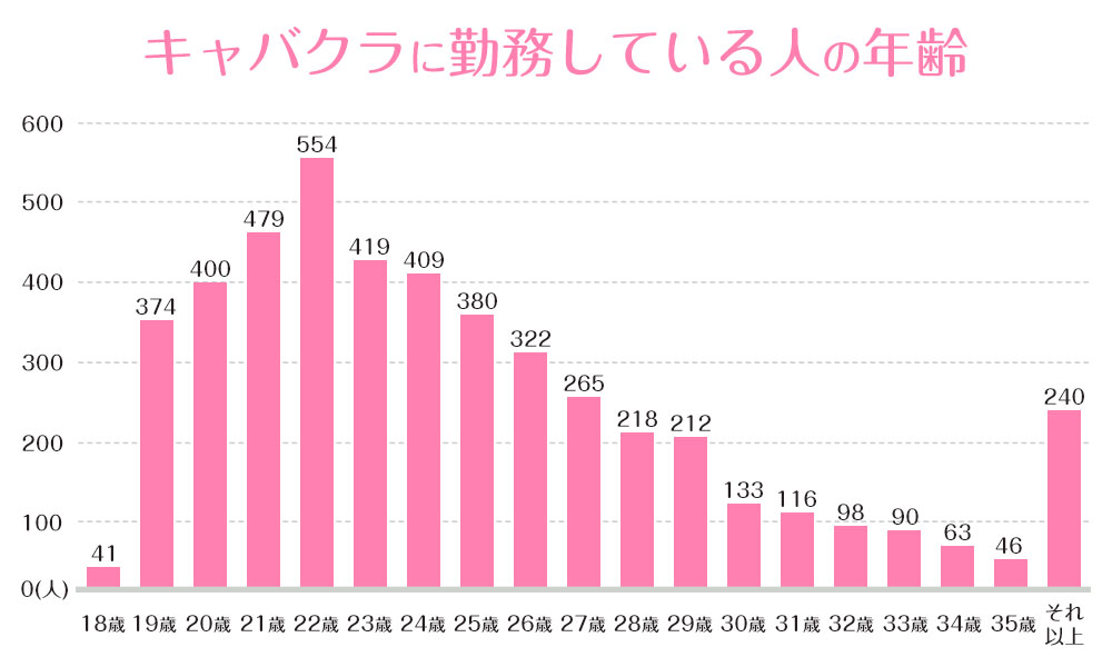 摘発→逮捕？高校生や18才以下がキャバクラでバイト | ≪公式≫ キャバクラ求人情報まとめブログ