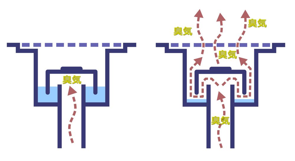洗濯 防水 パンの掃除は5分で完了自宅にあるもので楽してきれい - くらしのマーケットマガジン