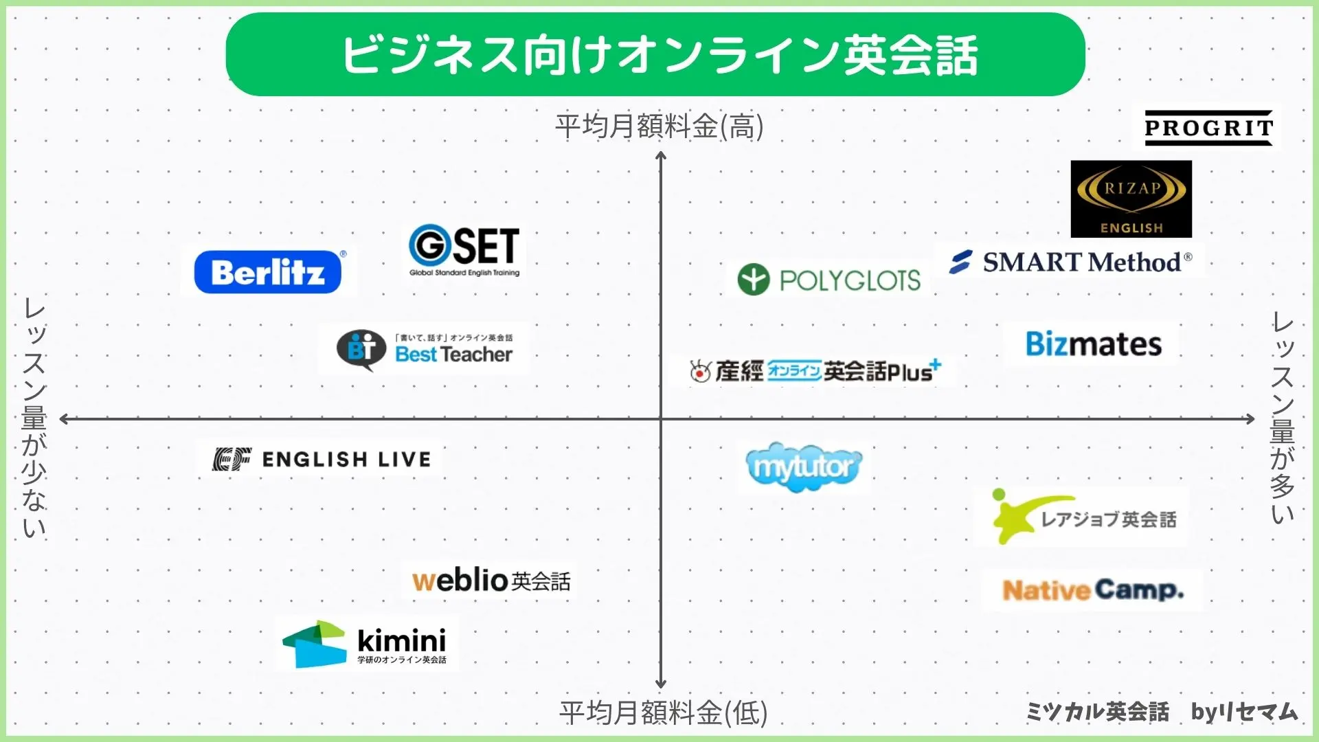 英語会議・ミーティングで今すぐ使えるフレーズ55選：場面・状況別に紹介トーストマスターズ日本スピーチ、プレゼン、リーダーシップToastmasters,Japan