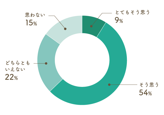 板橋区役所前駅周辺の住みやすさ！治安や家賃相場・口コミなど大公開 一人暮らし