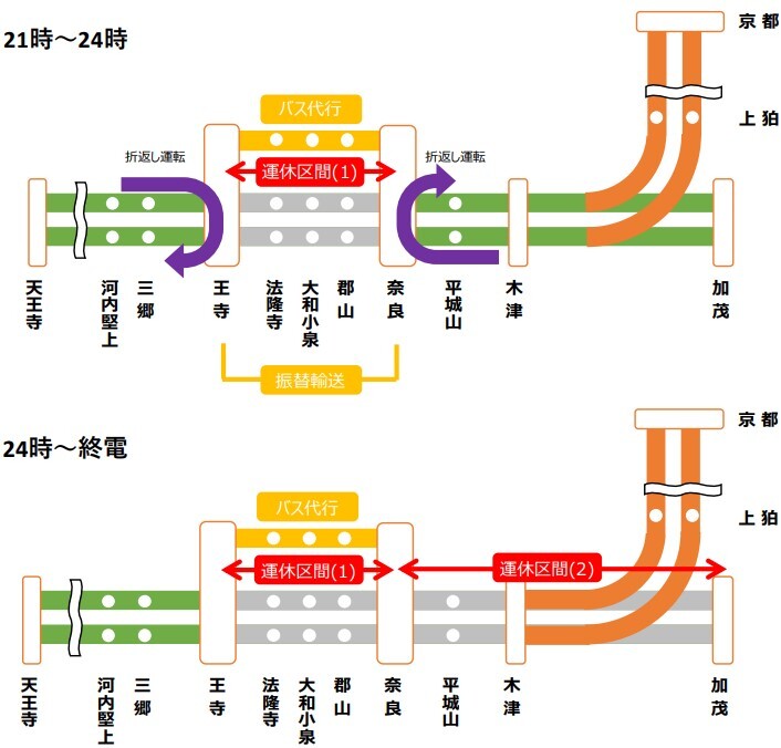 ＪＲ大和小泉駅（やまとこいずみえき）構内案内(奈良県大和郡山市)のＪＲ関西本線（大和路線）／ 特急らくラクやまと停車駅 -